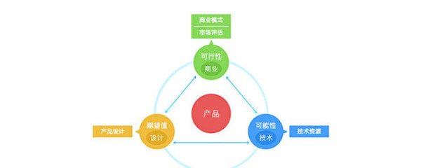 技術(shù)驅(qū)動(dòng)下的新產(chǎn)品開發(fā)原則與方式解析