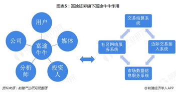 十張圖帶你了解互聯網券商第一股 富途證券