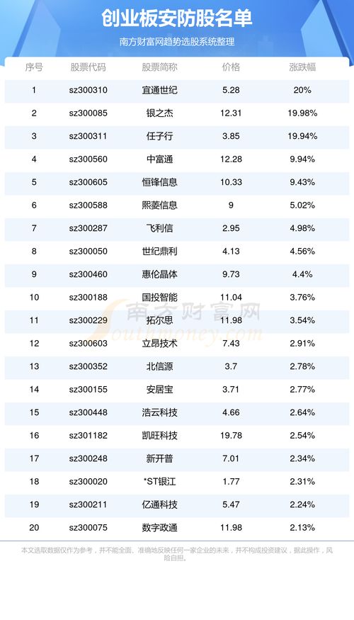 創業板安防股名單及網絡技術服務分析
