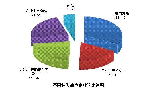 國家質量監督檢驗檢疫總局《質檢總局關于公布2013年國家監督抽查產品質量狀況的公告》(2014年第18號)